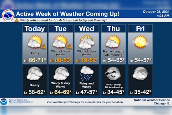 Chicago Prepares for Diverse Weather: Winds, Fire Risks, and Rain in the Forecast