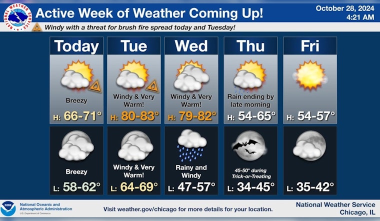 Chicago Prepares for Diverse Weather: Winds, Fire Risks, and Rain in the Forecast