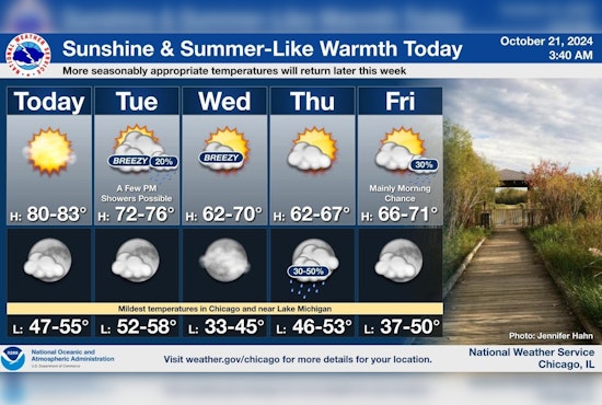 Chicago Residents to Savor Sunny Skies Today Before Shift to Autumnal Weather