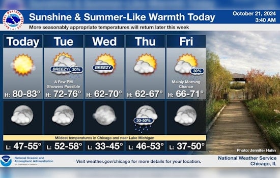 Chicago Residents to Savor Sunny Skies Today Before Shift to Autumnal Weather