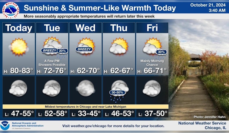 Chicago Residents to Savor Sunny Skies Today Before Shift to Autumnal Weather