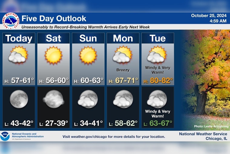 Chicago's Weekend Forecast Promises Sunny Skies Before Elevated Fire Weather Risk Emerges Early Next Week