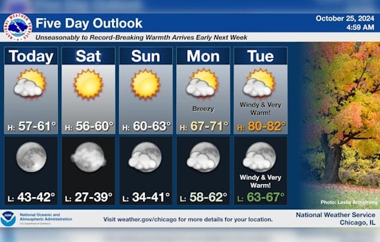 Chicago's Weekend Forecast Promises Sunny Skies Before Elevated Fire Weather Risk Emerges Early Next Week