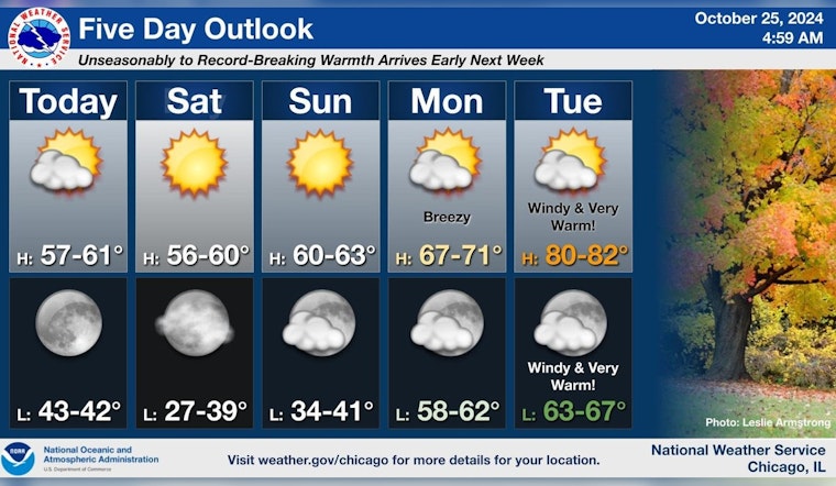 Chicago's Weekend Forecast Promises Sunny Skies Before Elevated Fire Weather Risk Emerges Early Next Week