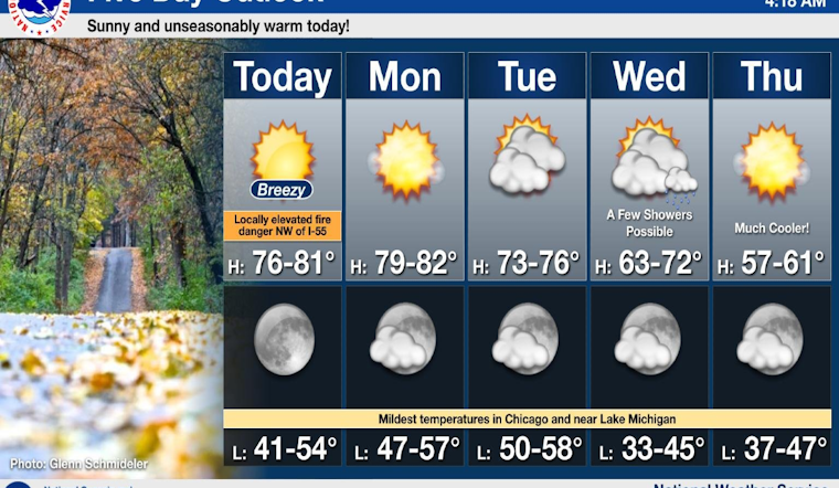 Chicago Soaks Up Summer-like Weather, NWS Warns of Fire Risk and Cool Down Ahead