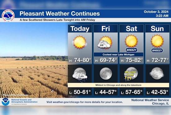 Chicago to Enjoy a Stretch of Pleasant Weather, with Mild Temperatures and Sparse Showers Ahead