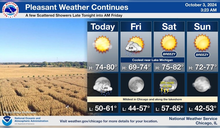 Chicago to Enjoy a Stretch of Pleasant Weather, with Mild Temperatures and Sparse Showers Ahead