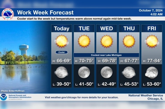 Chicago to Enjoy a Week of Sunny Skies and Rising Temperatures, Lake Michigan Small Craft Caution Advised
