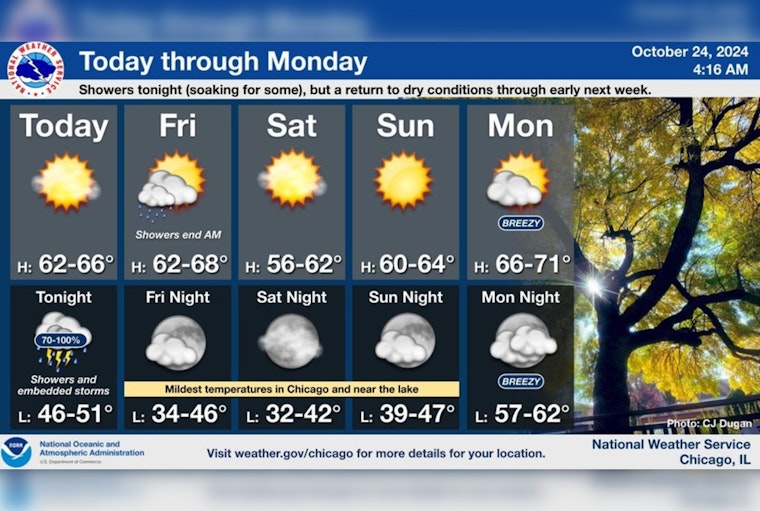 Chicago Weather Alerts Mixed Bag of Sun, Showers, and Thunderstorms Ahead, Says National Weather Service