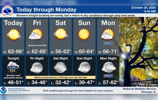 Chicago Weather Alerts Mixed Bag of Sun, Showers, and Thunderstorms Ahead, Says National Weather Service
