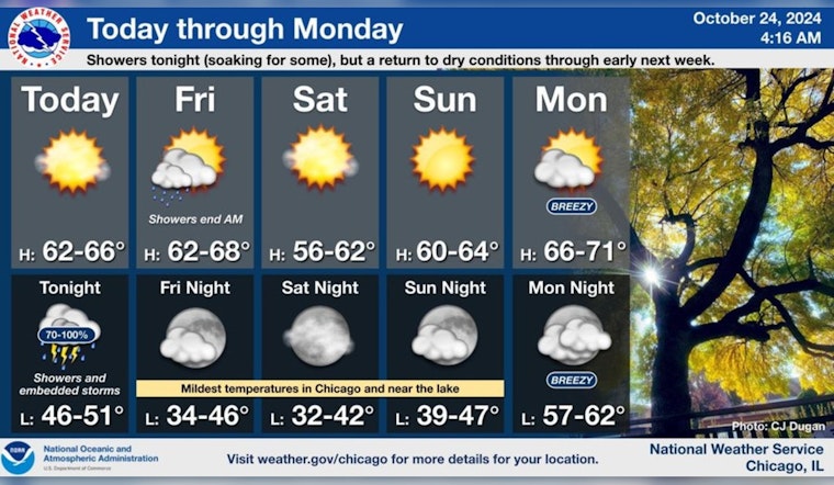 Chicago Weather Alerts Mixed Bag of Sun, Showers, and Thunderstorms Ahead, Says National Weather Service