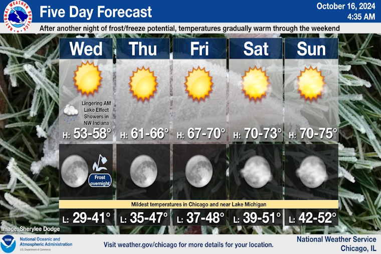 Chicago Weather Forecast, Last Chill Before Warm Weekend Ahead