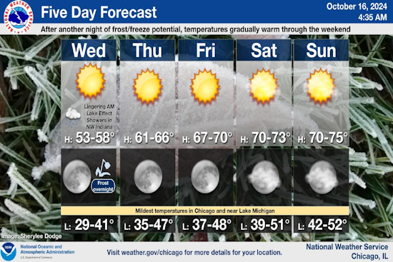 Chicago Weather Forecast, Last Chill Before Warm Weekend Ahead