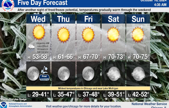 Chicago Weather Forecast, Last Chill Before Warm Weekend Ahead