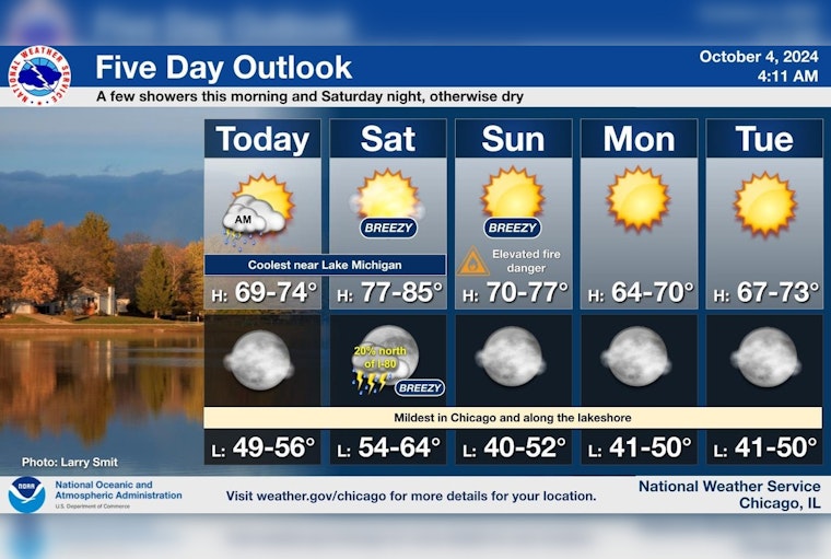 Chicago Weather Forecasts Clear Skies, Elevated Fire Risk, and Potentially Hazardous Winds Ahead