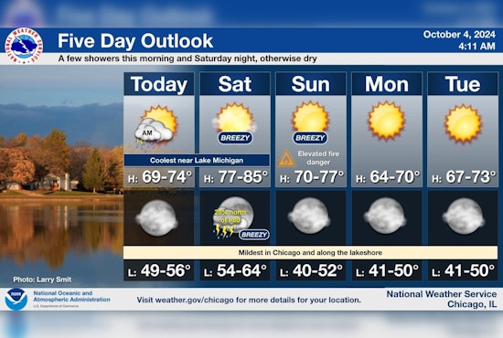 Chicago Weather Forecasts Clear Skies, Elevated Fire Risk, and Potentially Hazardous Winds Ahead
