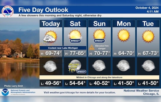 Chicago Weather Forecasts Clear Skies, Elevated Fire Risk, and Potentially Hazardous Winds Ahead