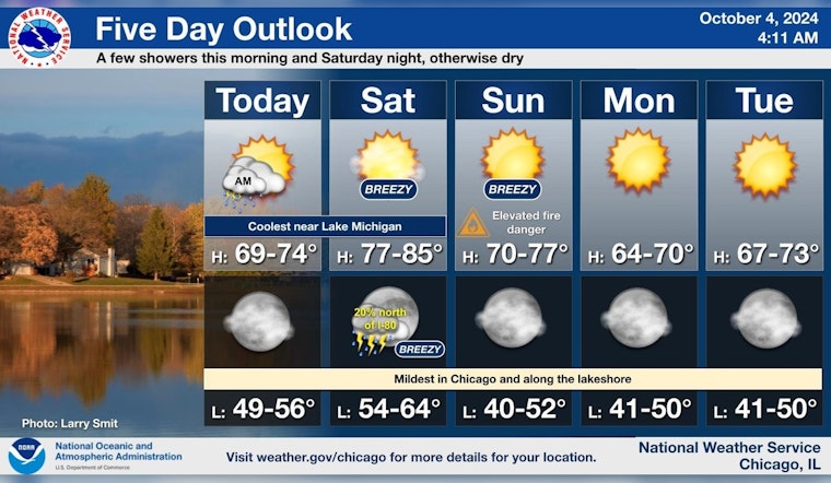 Chicago Weather Forecasts Clear Skies, Elevated Fire Risk, and Potentially Hazardous Winds Ahead