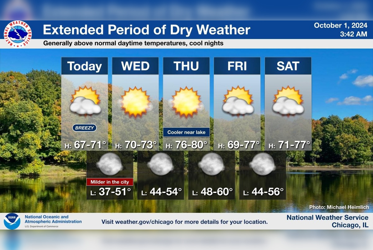 Chicago Welcomes a Stretch of Sunny Days and Mild Temperatures with