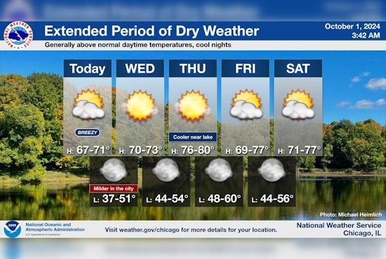 Chicago Welcomes a Stretch of Sunny Days and Mild Temperatures with Caution Advised for Elevated Fire Risk