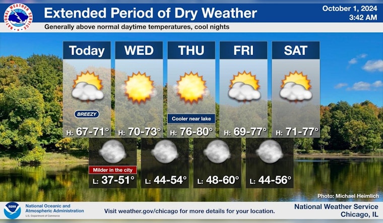 Chicago Welcomes a Stretch of Sunny Days and Mild Temperatures with Caution Advised for Elevated Fire Risk