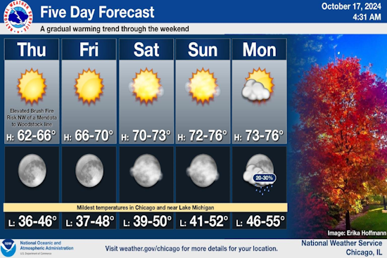 Chicago Welcomes a Week of Warmth and Sunshine Amid "Elevated Brush Fire Risk" Warnings