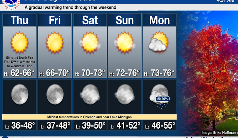 Chicago Welcomes a Week of Warmth and Sunshine Amid "Elevated Brush Fire Risk" Warnings