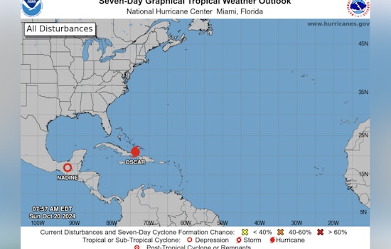Florida Dodges Impact from Hurricane Oscar and Tropical Storm Nadine as Storms Veer Away from Tampa Region