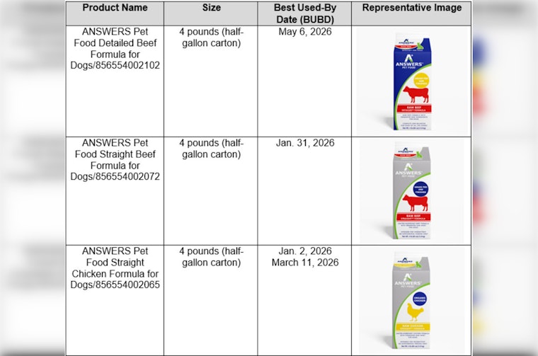Hawaii DOH Issues Recall Alert for ANSWERS Pet Food Over Salmonella, Listeria Risks