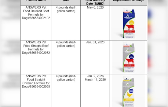 Hawaii DOH Issues Recall Alert for ANSWERS Pet Food Over Salmonella, Listeria Risks