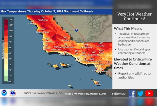 Los Angeles to Revel in Sun-Soaked Days with Warm Weekend Ahead