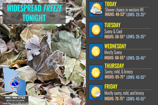 Minneapolis Braces for Frigid Temperatures and Widespread Frost as Autumn Deepens