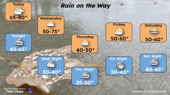 Minneapolis Weather, Sunny Skies Subside as Week Brings Storms and Showers