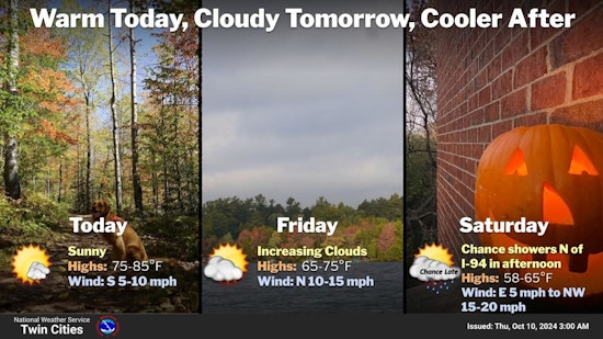 Minneapolis Weather Update, Sunny Skies and Cooler Nights on the Horizon