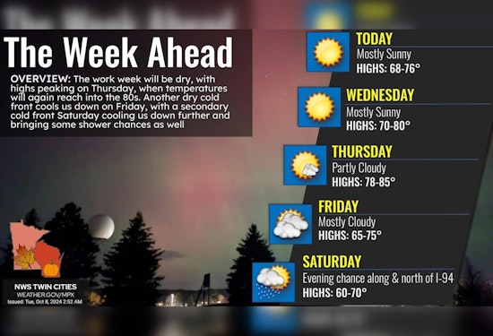 Minneapolis Welcomes Stretch of Favorable Weather with Clear Skies and Mild Temperatures Ahead