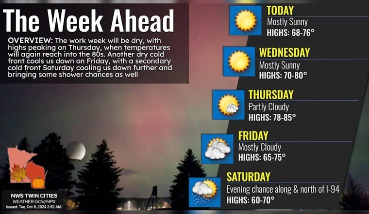 Minneapolis Welcomes Stretch of Favorable Weather with Clear Skies and Mild Temperatures Ahead