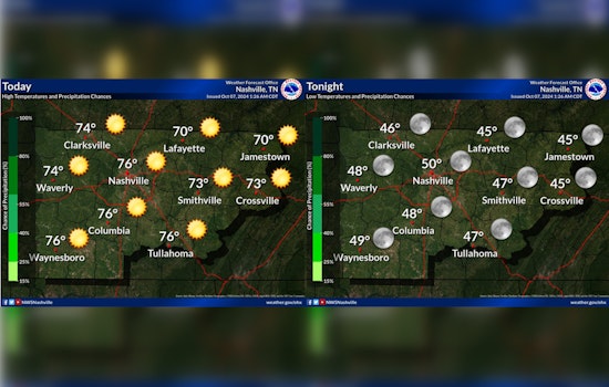 Nashville Welcomes a Week of Sunshine and Cool Autumn Nights