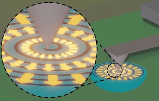 Oak Ridge National Laboratory Leads Innovative Advance in Nanoscale Tech for Memory Storage and Computing