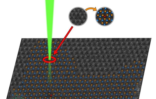 Oak Ridge National Laboratory Unveils Advanced Technique to Study Quantum Materials for Computing Breakthroughs