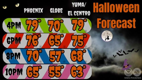 Phoenix Braces for Cooler Weather and Increased Rain Chances This Weekend
