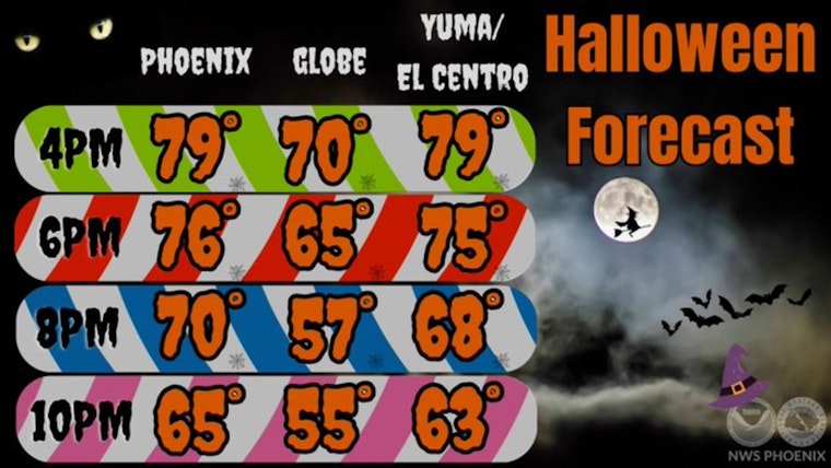 Phoenix Braces for Cooler Weather and Increased Rain Chances This Weekend