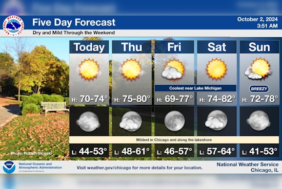 Sunny Skies and Mild Temperatures Grace Chicago, NWS Cautions on Elevated Fire Weather Risk
