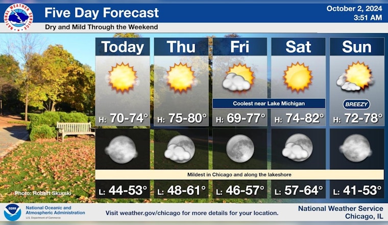 Sunny Skies and Mild Temperatures Grace Chicago, NWS Cautions on Elevated Fire Weather Risk