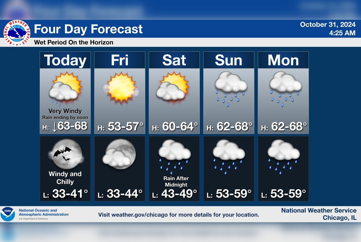 Windy Halloween Forecast for Chicago 50 MPH Gusts and Temperature