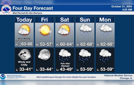 Windy Halloween Forecast for Chicago: 50 MPH Gusts and Temperature Drop Challenge Trick-or-Treaters
