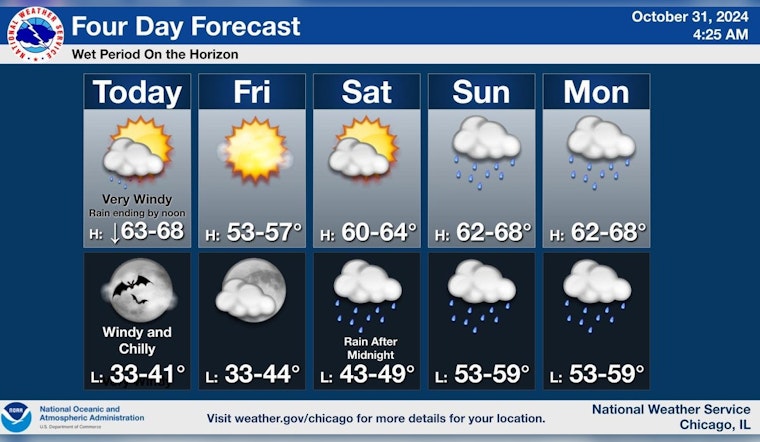 Windy Halloween Forecast for Chicago: 50 MPH Gusts and Temperature Drop Challenge Trick-or-Treaters