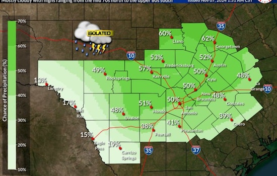 Austin Braces for Rainy Days Ahead, Umbrellas a Must as Showers and Thunderstorms Loom