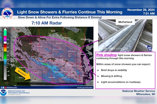 Bundle Up Milwaukee as Frosty Forecast Predicts Snow Flurries and Biting Temps