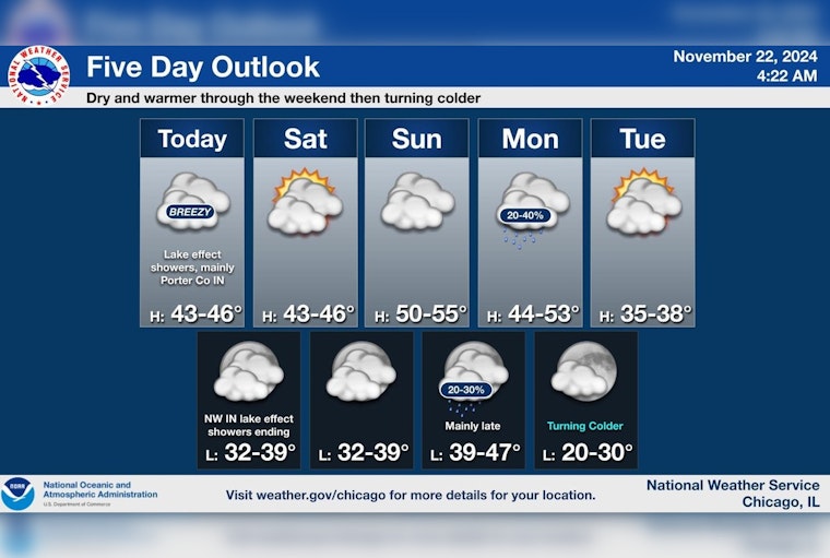 Chicago Braces for Chilly Winds and Cloudy Skies with Potential Thanksgiving Rain Ahead