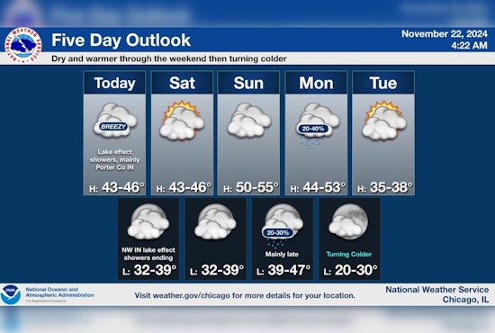 Chicago Braces for Chilly Winds and Cloudy Skies with Potential Thanksgiving Rain Ahead